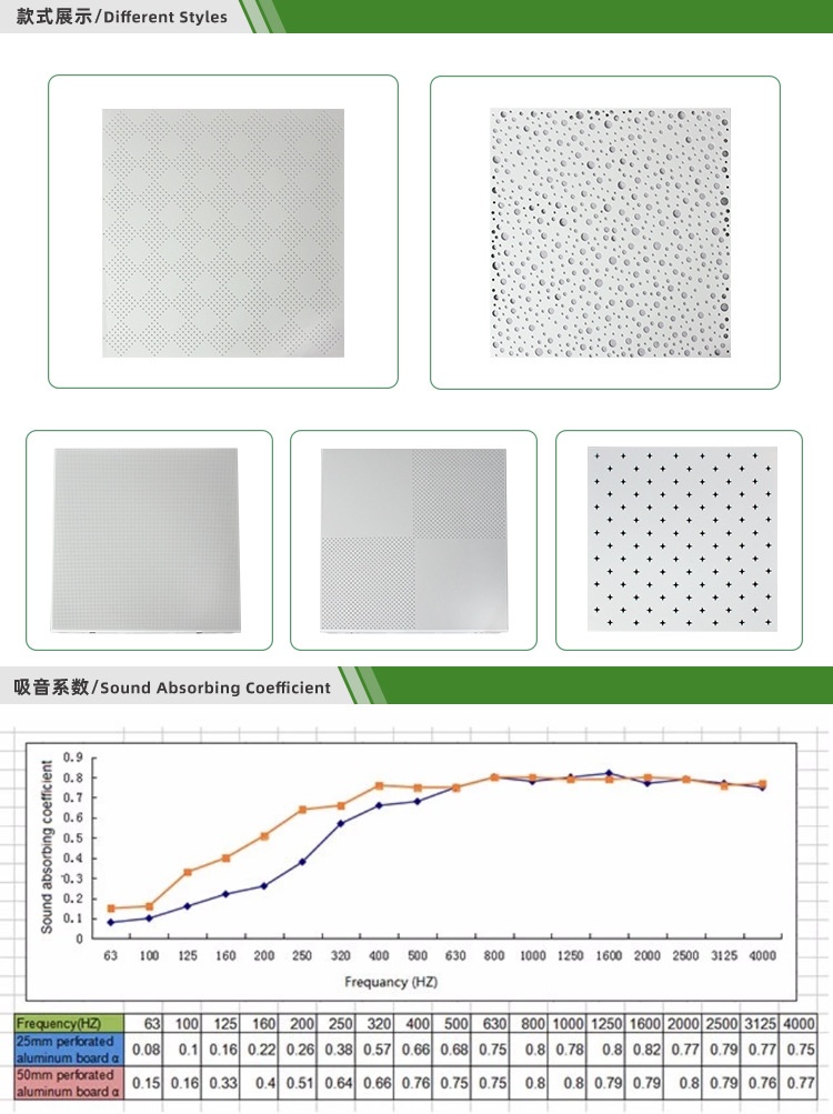 鋁穿孔吸聲板款式展示及吸音系數 鋁穿孔吸聲板款式展示及吸音系數